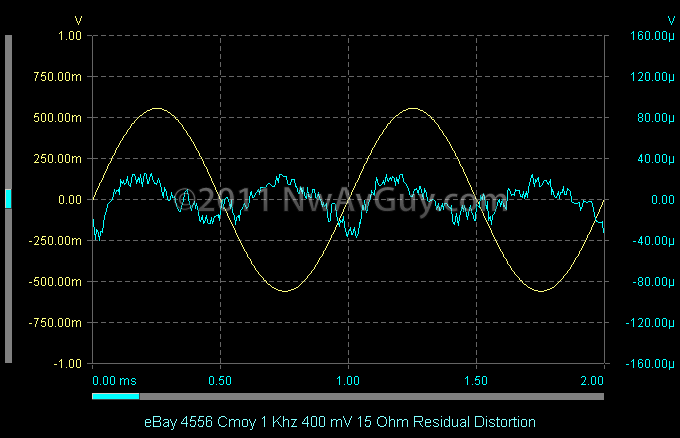eBay 4556 Cmoy 1 Khz 400 mV 15 Ohm Residual Distortion