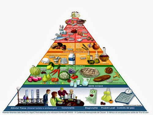 piramide_alimentare1