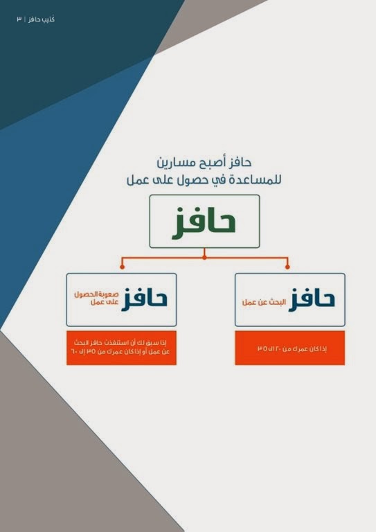 حافز 1438 بدأ تطبيق التنظيم الجديد المخالفين بحافز المطور - اخبار السعودية