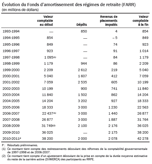 [Qu%25C3%25A9bec%2520-%2520Le%2520FARR%2520-%25202011-2012%255B4%255D.png]