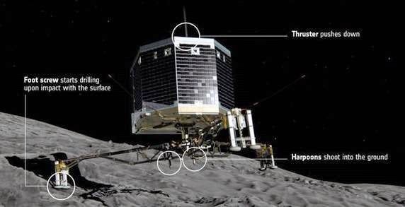 [content_small_Rosetta_How_Philae_lands_on_the_comet_1280%255B3%255D.jpg]