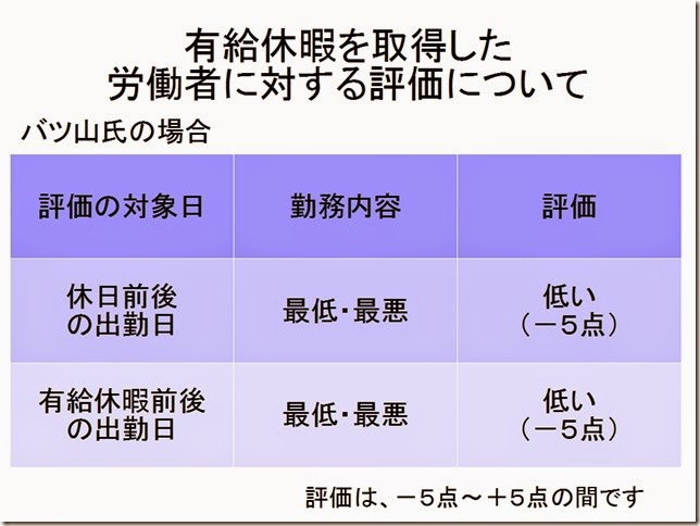 有給休暇と評価(バツ山氏) 有給休暇と評価(バツ山氏)