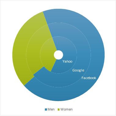Workforce diversity 2014 graph by sex