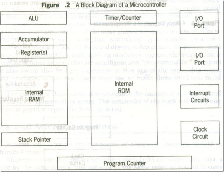 microprocessors3_03