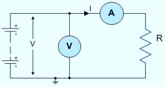 Ohms Law