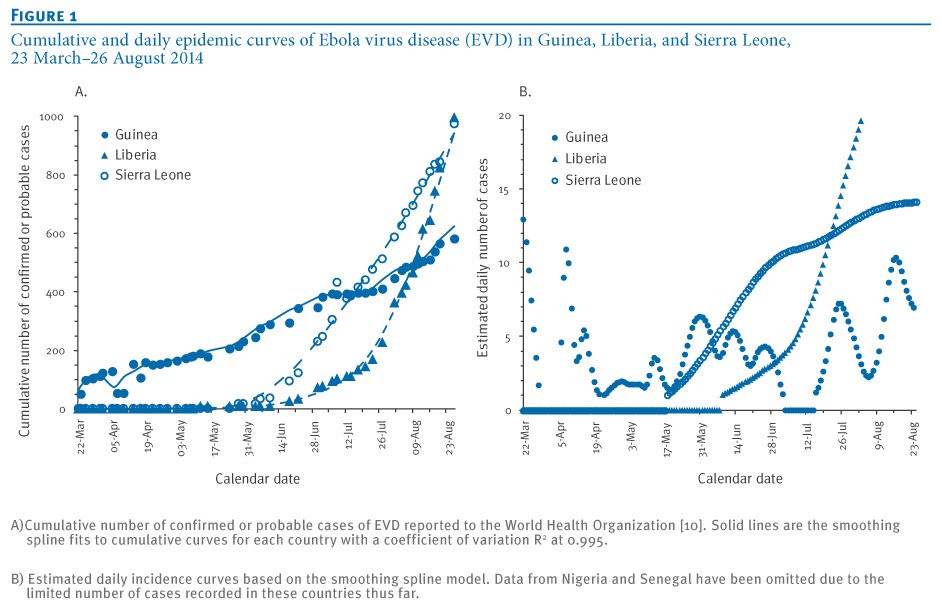 Ebola epidemic evolution, West Africa