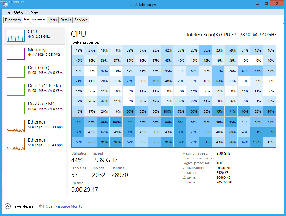 [New-Task-Manager-with-160-logical-processors1%255B3%255D.png]