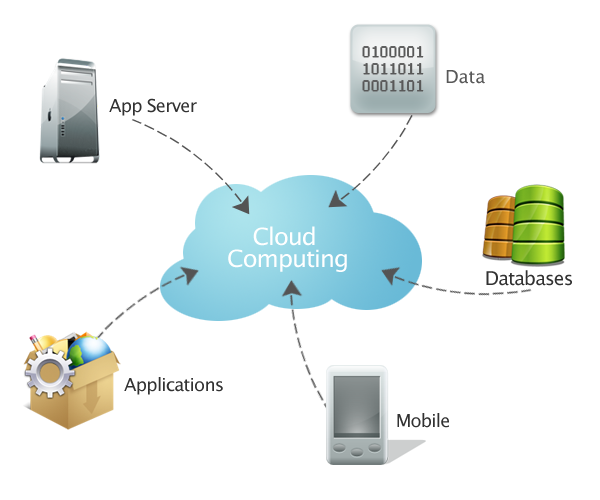 cloud3.png Cloud3