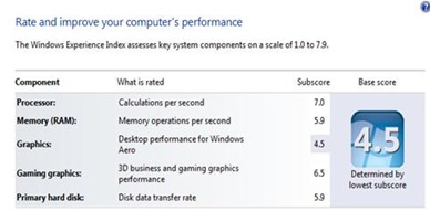 ASUS A43SD-VX303D Benchmark