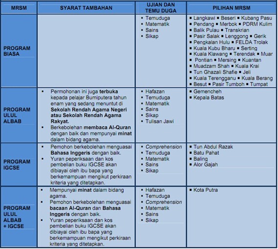 4 program mrsm