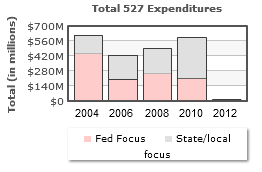 [527s%2520Advocacy%2520Group%2520Spending%2520-%25201%255B2%255D.png]
