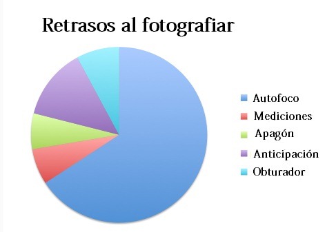 [retrasos1%255B3%255D.jpg]