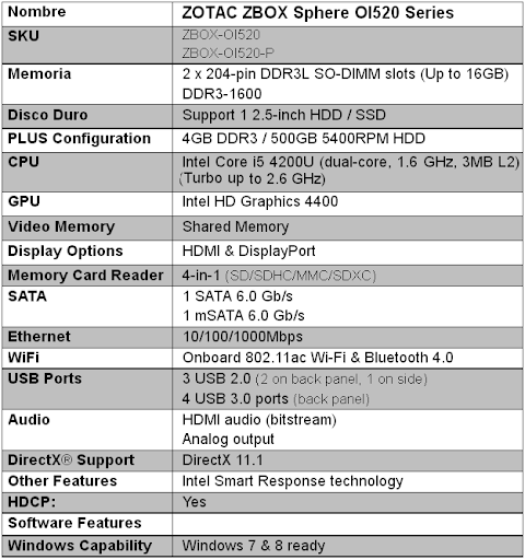 ZOTAC ZBOX ZBOX SPHERE OI520