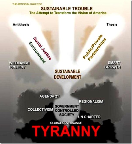 Sustainable Dialectic of Tyranny