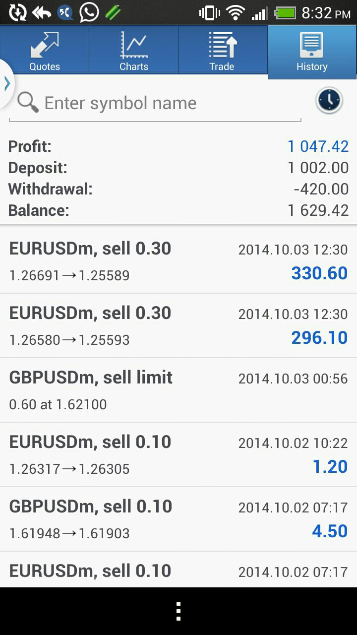 Cara cepat untung forex