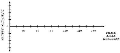 Thyristor Three-Phase, Six-Pulse Converter 