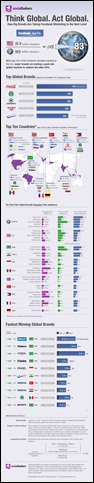 Infográfico marcas globais que mais cresceram no Brasil