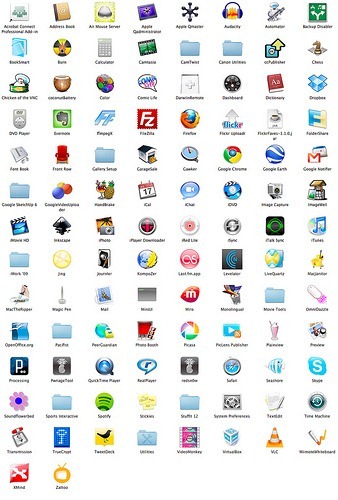 Applications ما الفرق بين مسميات البرامج؟ Applications ما الفرق بين مسميات البرامج؟