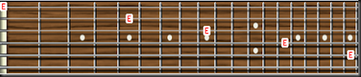 Cuantas Notas tiene una Guitarra - 7 Guitarras