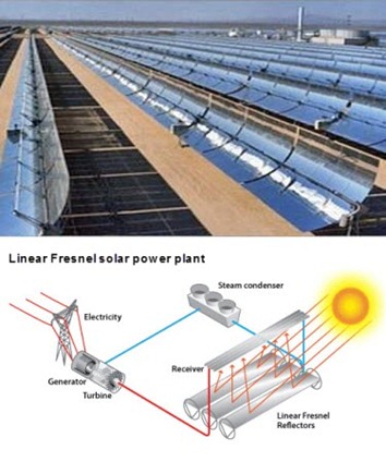 Solar Thermal Array