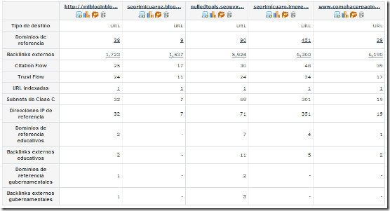 resumen-backlinks resumen-backlinks