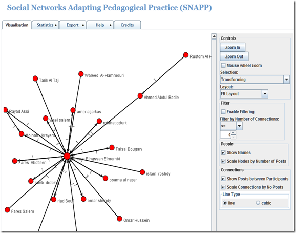 SNAPP visualization