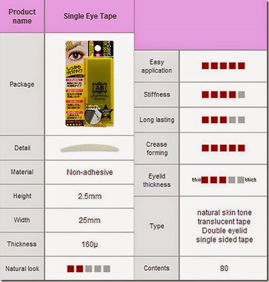 single eye tape chart