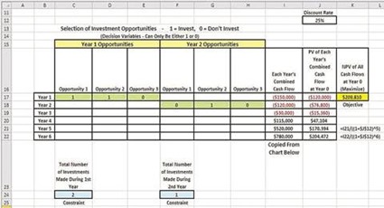 using excel solver function to invest with constraints