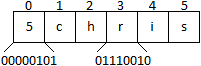 [String-in-memory5.png]