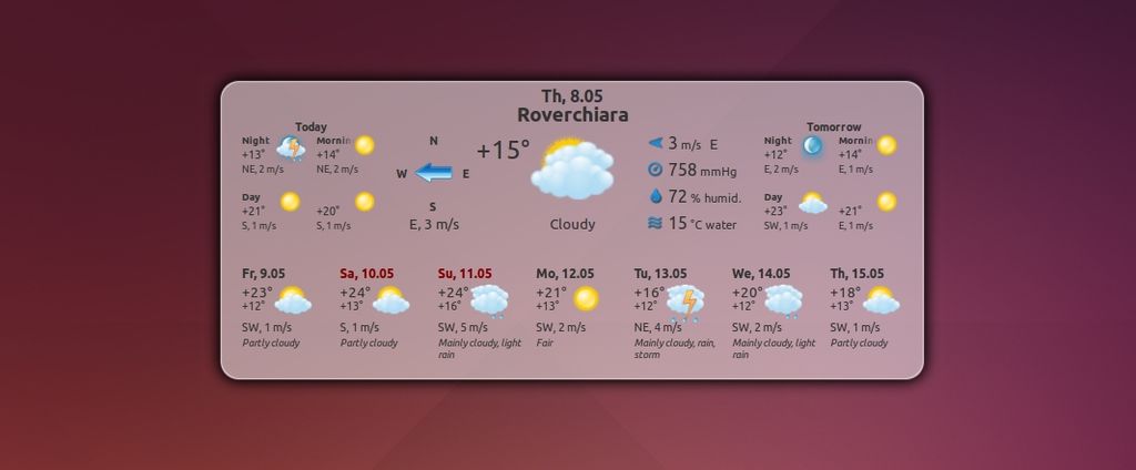 Gis Weather in Ubuntu Linux