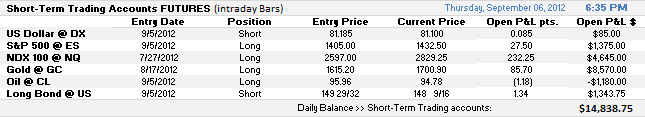 9-6-2012 Short-Term Trading Account Balance