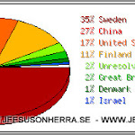 jesusarherren.se_countries_201110.jpg