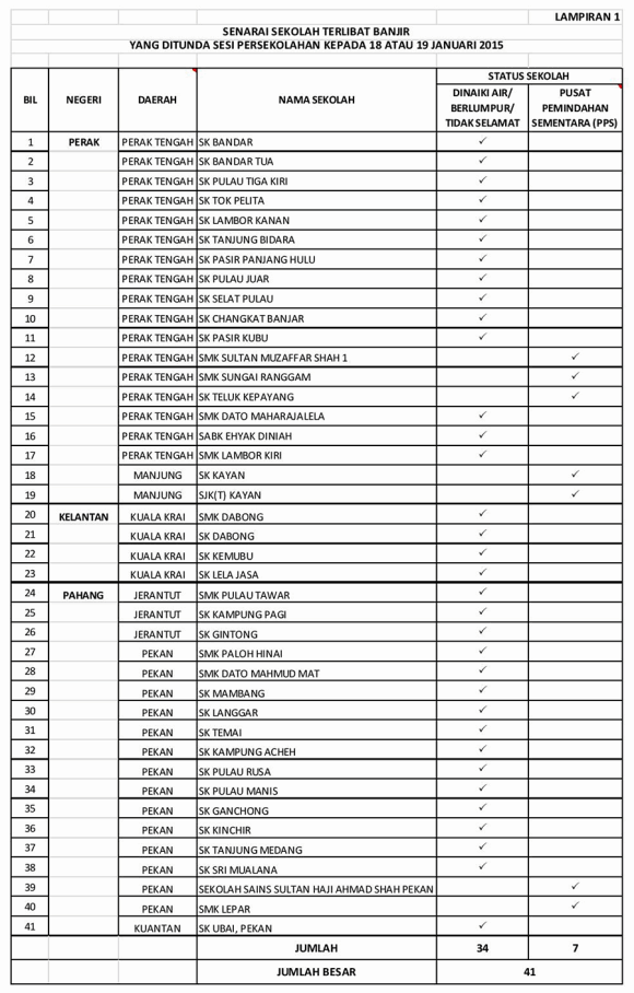 Senarai Sekolah Tunda Sesi Persekolahan Seminggu Akibat Banjir