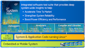 Intel System Studio