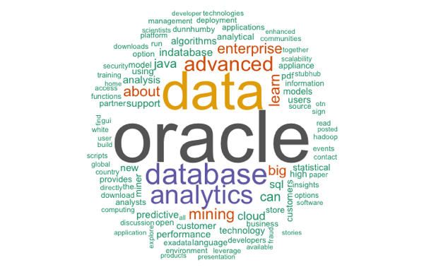 OAA Word Cloud.png OAA Word Cloud