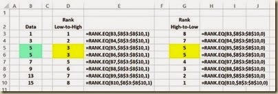 Ranking Functions in Excel - RANK.EQ() Example Ranking Functions in Excel - RANK.EQ() Example