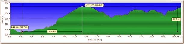 GR48 marmolejo santuario-Al Sur (2013-11-3) Perfil