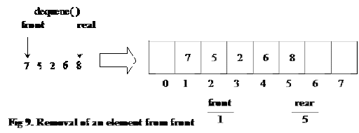 time complexity of enqueue and dequeue time complexity of enqueue and dequeue