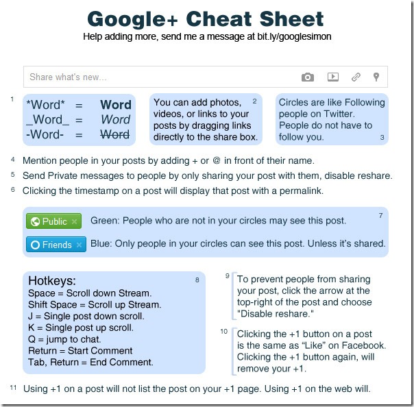 google-plus-cheat-sheet1