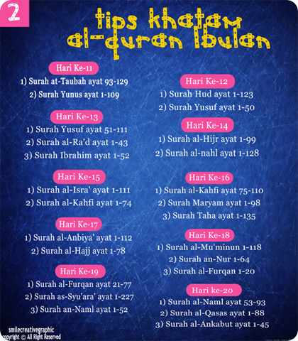 tips-khatam-Al-Quran-Dalam-Sebulan-2