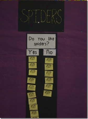 Do you like spiders