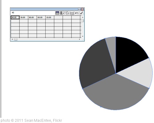 Advantages Of Charts And Graphs