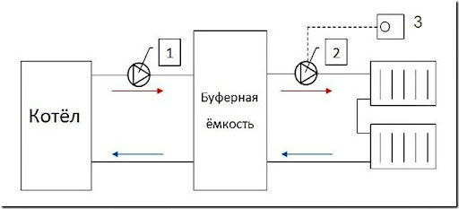 Теплый пол своими руками с твердотопливным котлом Теплый пол своими руками с твердотопливным котлом