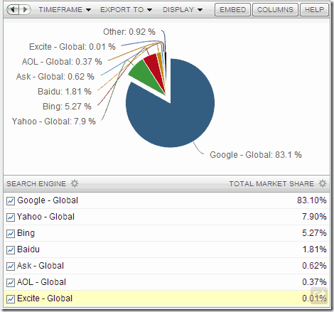 Market-share-buscadores Market-share-buscadores
