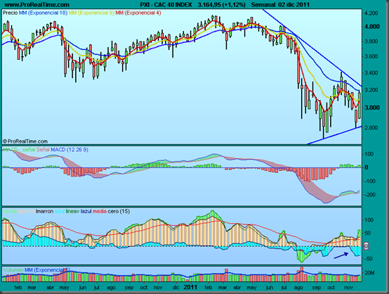 CAC 40 INDEX CAC 40 INDEX