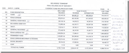 Account balances