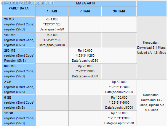 [Cara%2520Daftar%2520Paket%2520Smartfren%255B4%255D.png]