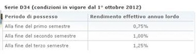bfp-diciottomesi-ottobre bfp-diciottomesi-ottobre