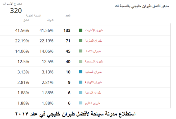 افضل طيران خليجي افضل طيران خليجي