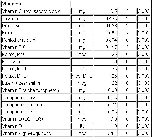 data kandungan vitamin dalam jambu mede